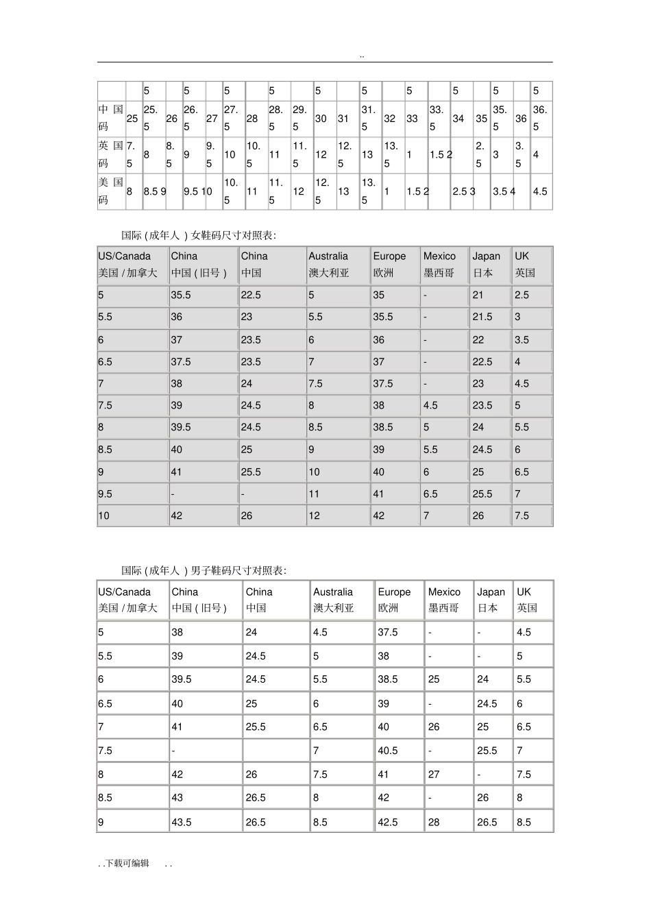 中国美国国际鞋码对照表_第2页