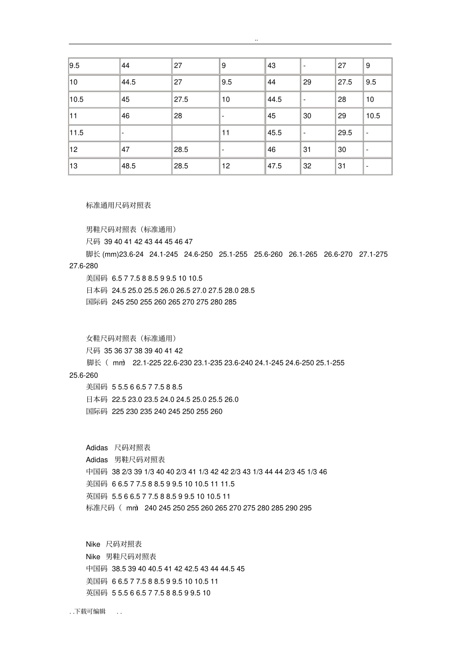 中国美国国际鞋码对照表_第3页