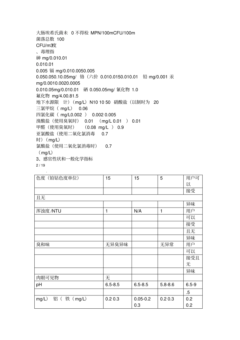 中国美国日本欧盟四国饮用水质标准比较_第2页