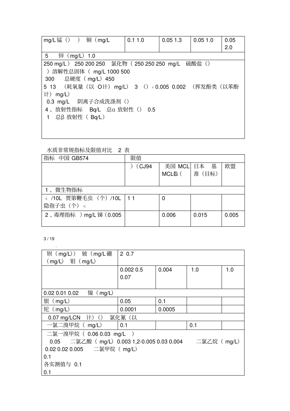 中国美国日本欧盟四国饮用水质标准比较_第3页