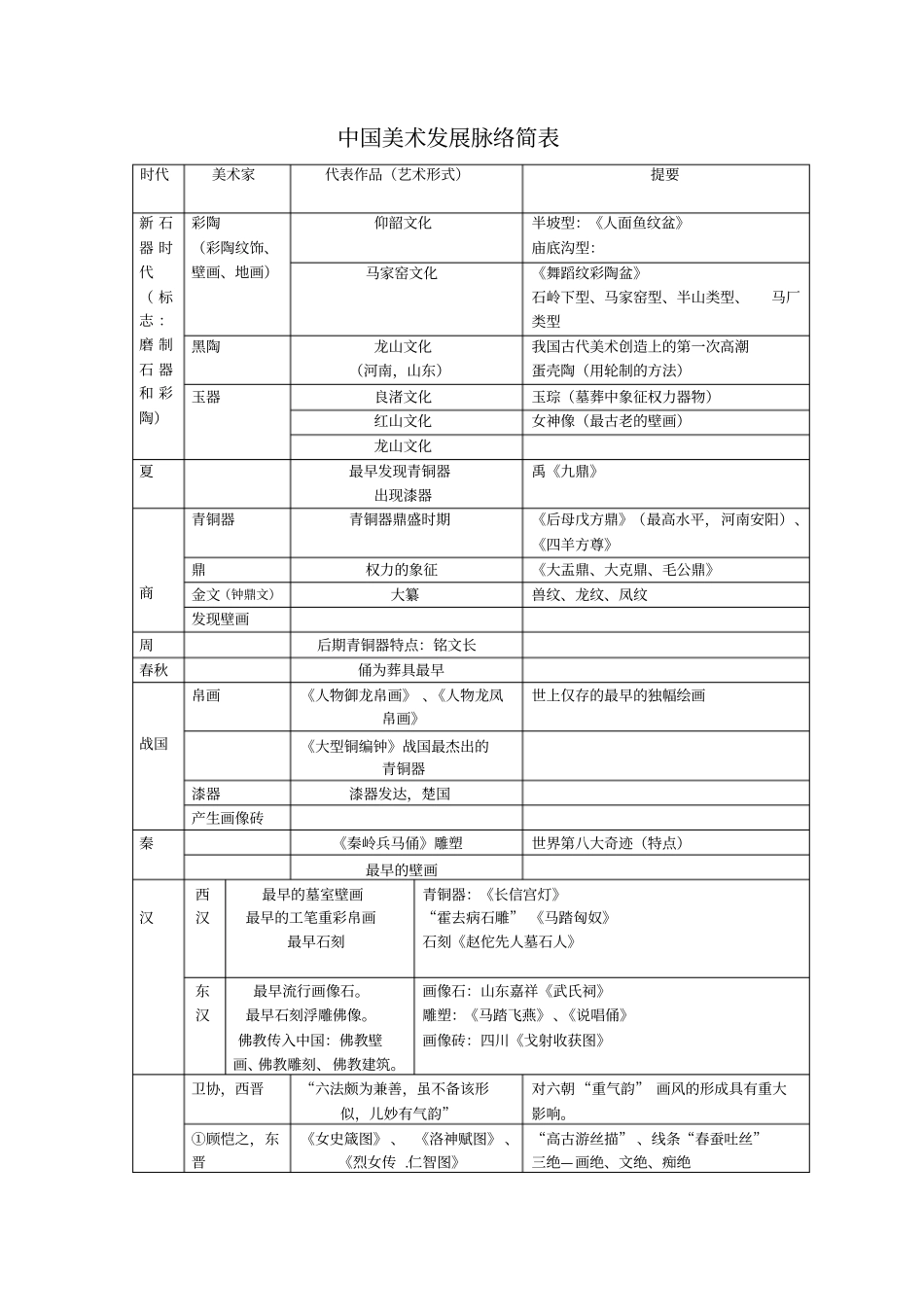 中国美术史发展分析_第1页