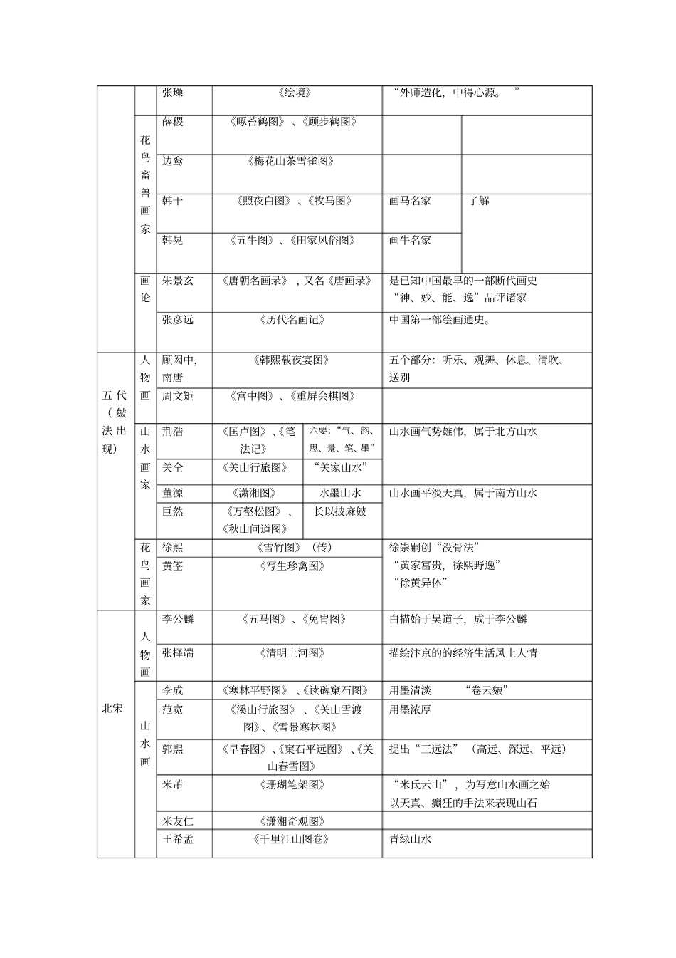 中国美术史发展分析_第3页
