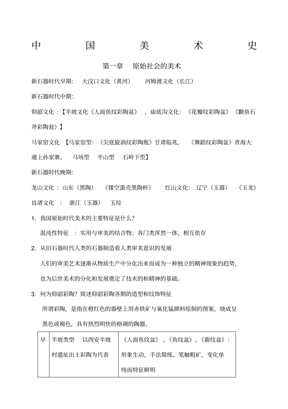 中国美术史各章节知识点_第1页