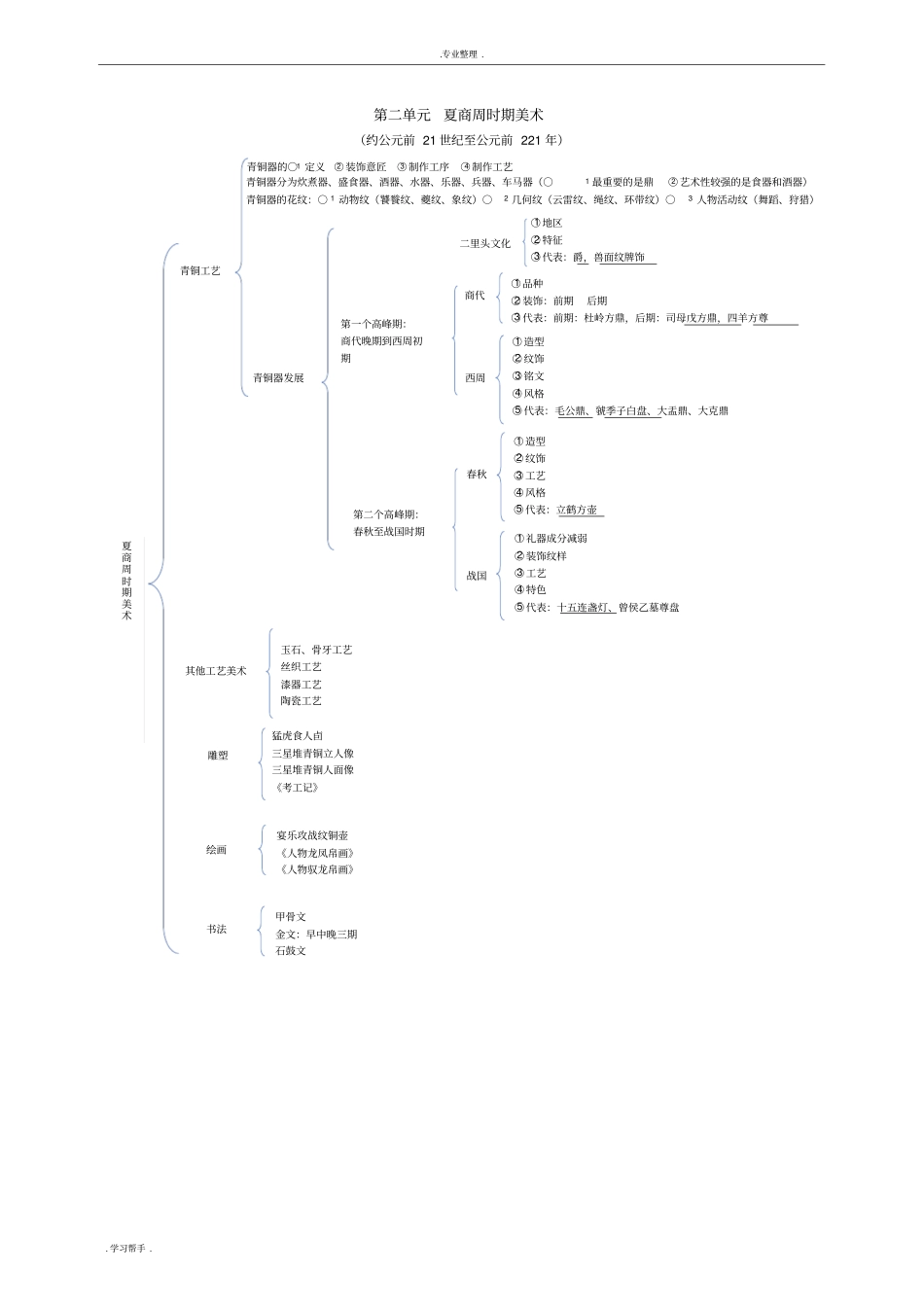中国美术史教程框架_第2页