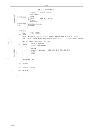 中国美术史教程框架