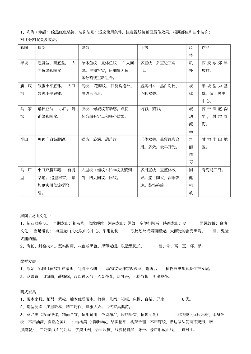 中国美术史知识点概括汇总_第1页