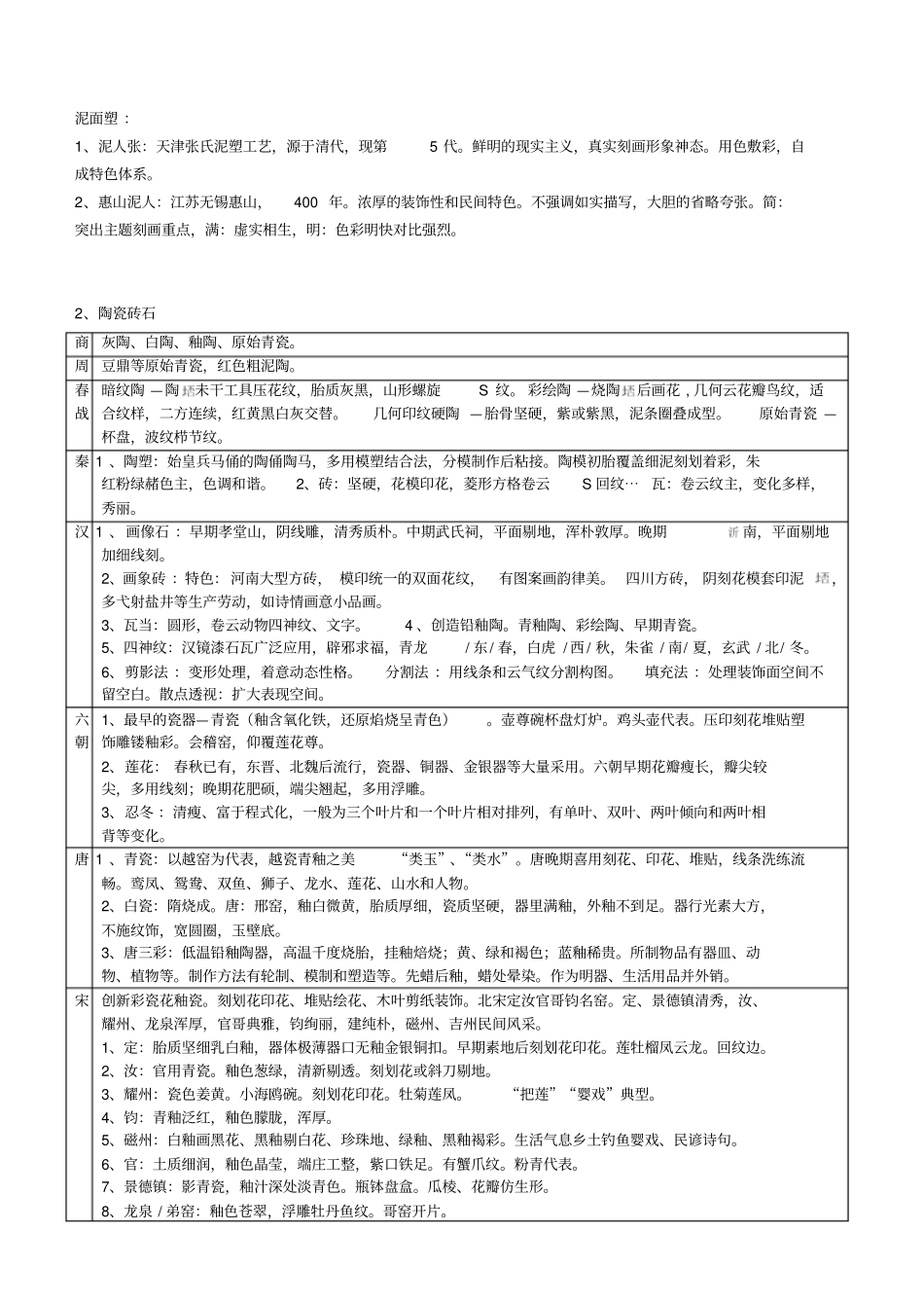 中国美术史知识点概括汇总_第2页