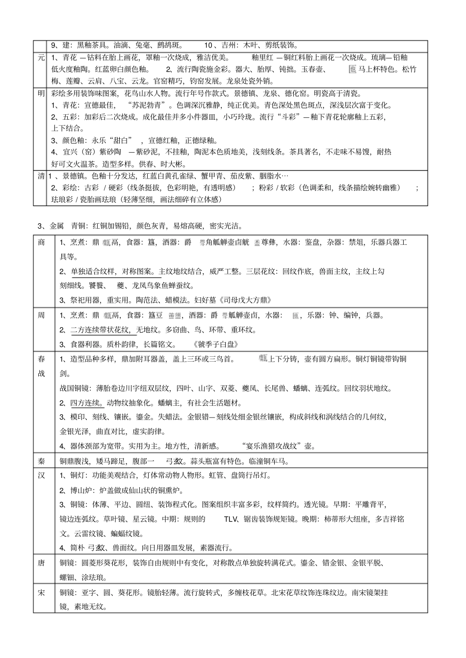 中国美术史知识点概括汇总_第3页