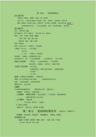中国美术史考编整理