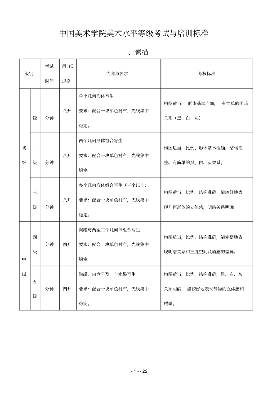 中国美术学院美术水平等级考试与培训标准_第1页