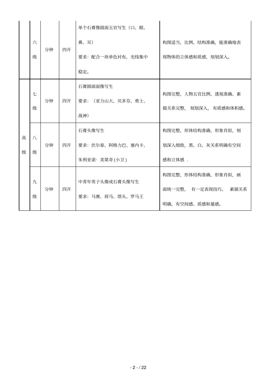 中国美术学院美术水平等级考试与培训标准_第2页