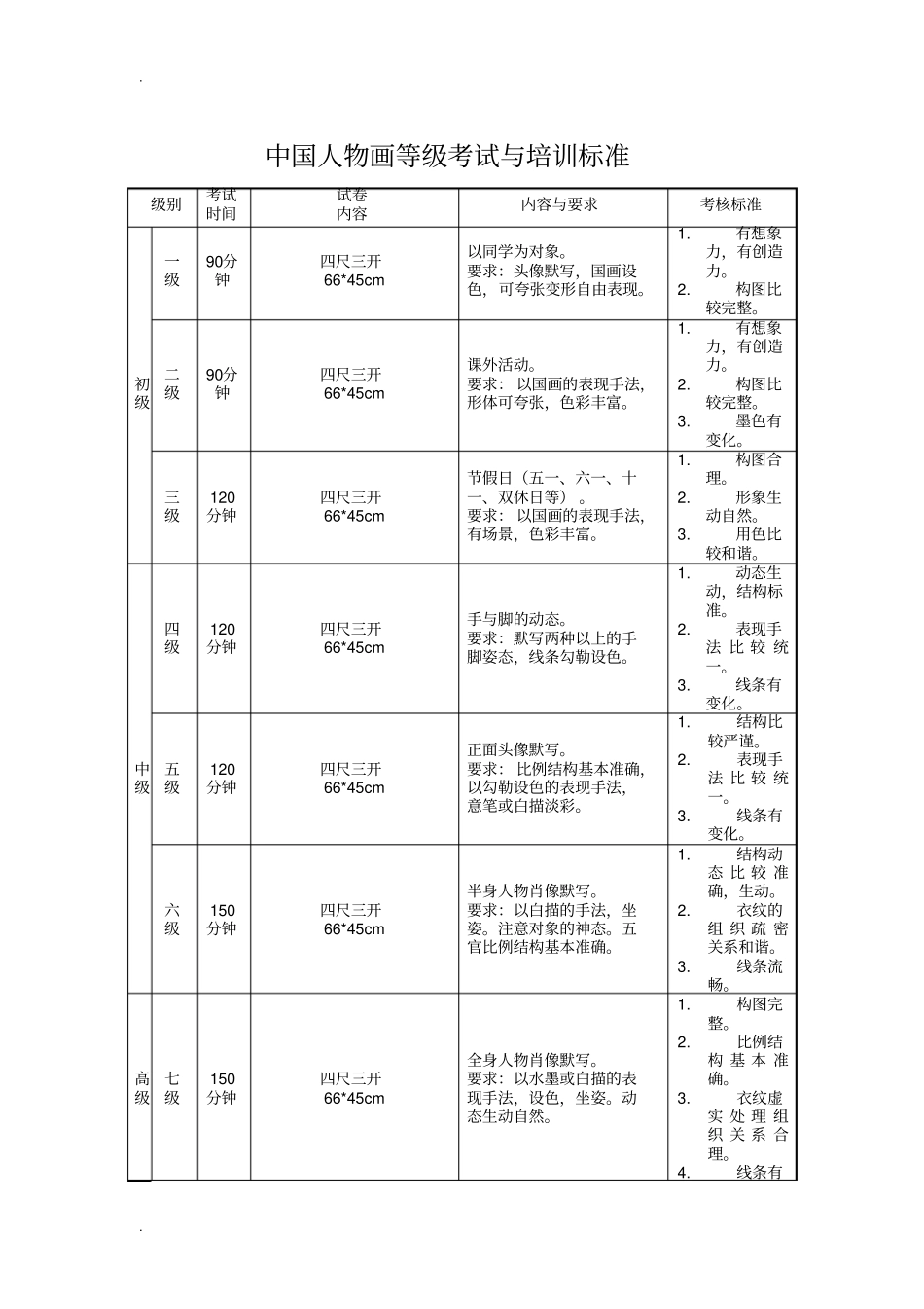 中国美院美术考级大纲_第1页