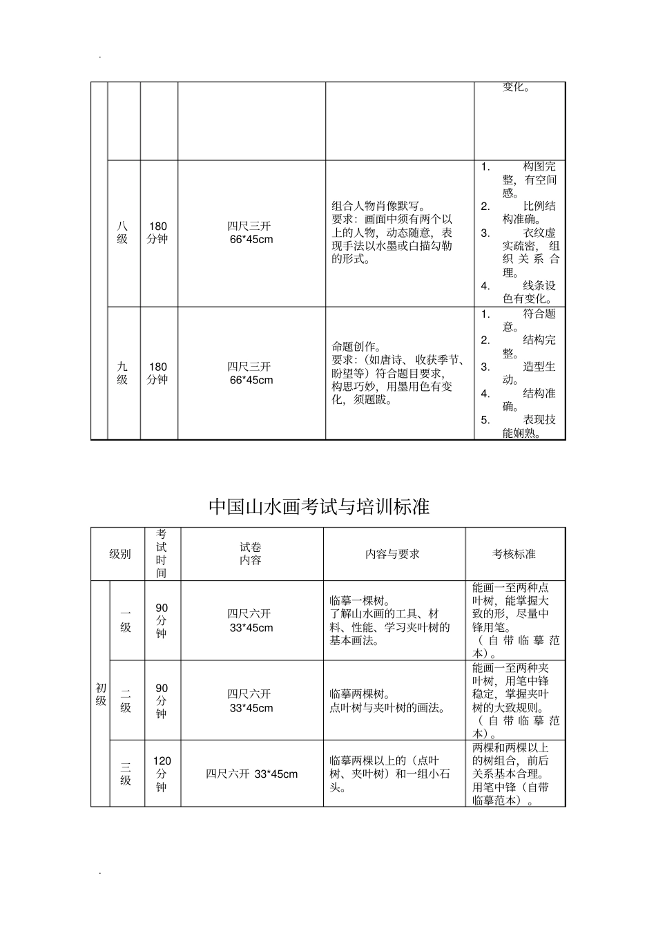中国美院美术考级大纲_第2页