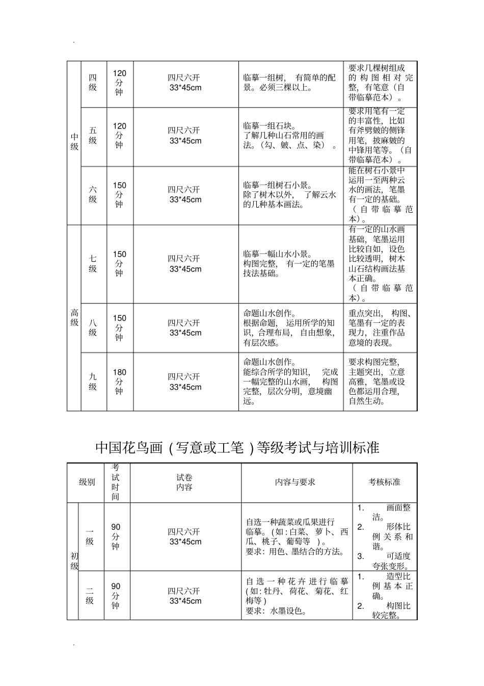 中国美院美术考级大纲_第3页