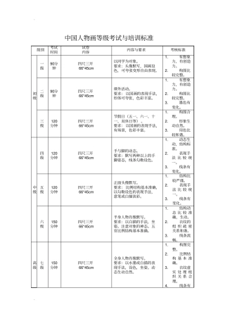 中国美院美术考级大纲