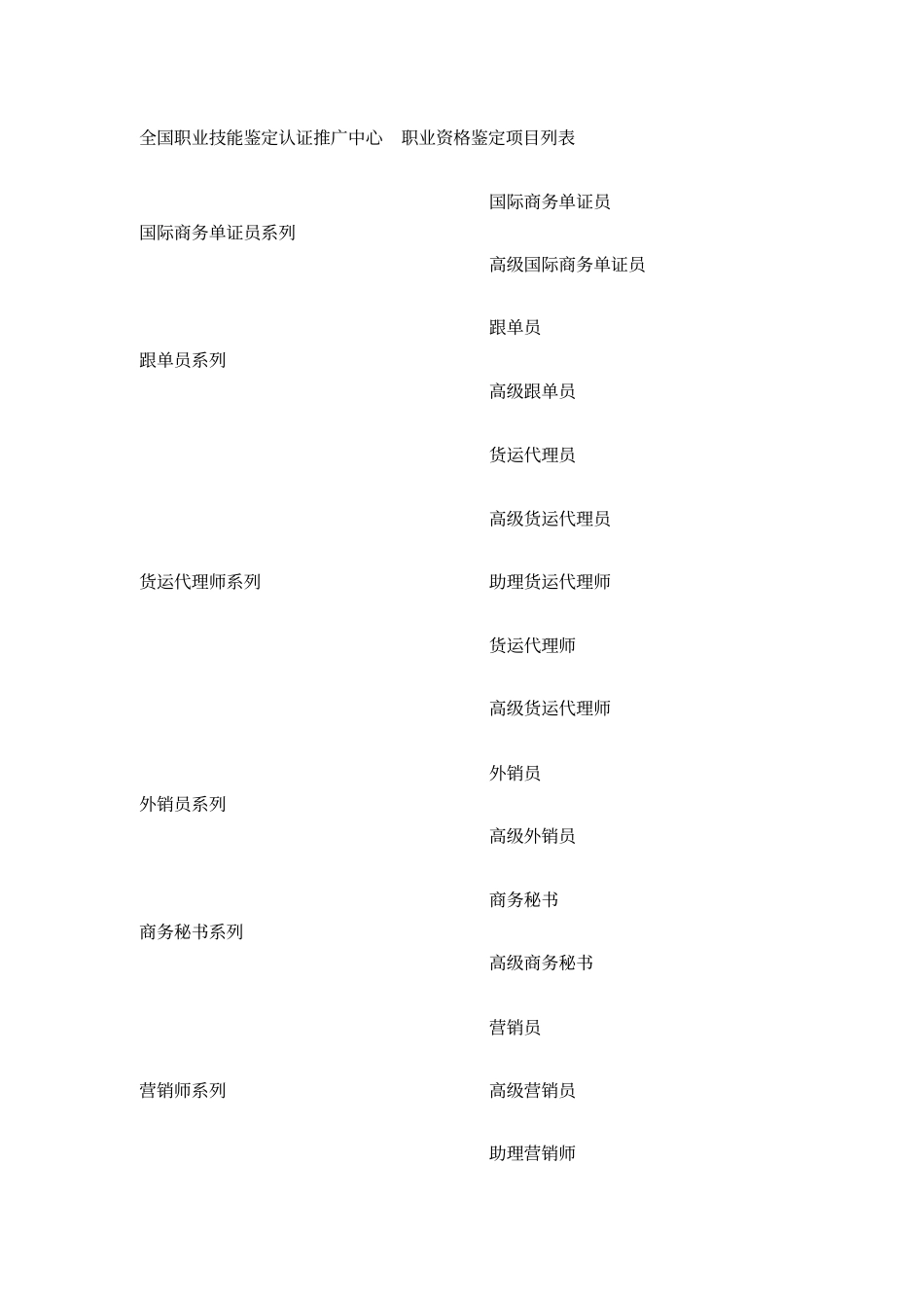 中国职业分类大全_第3页