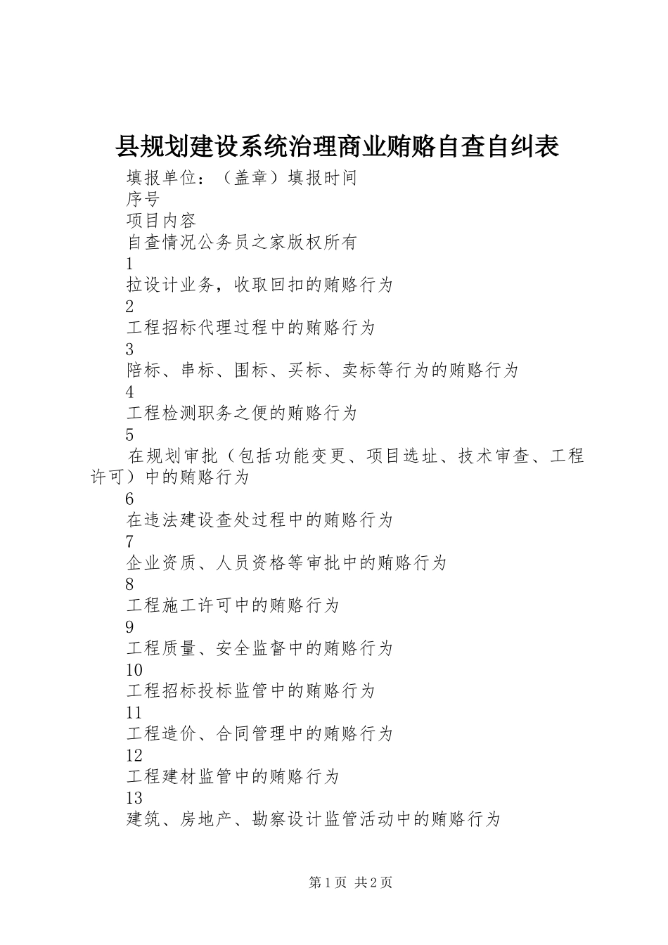 县规划建设系统治理商业贿赂自查自纠表_第1页