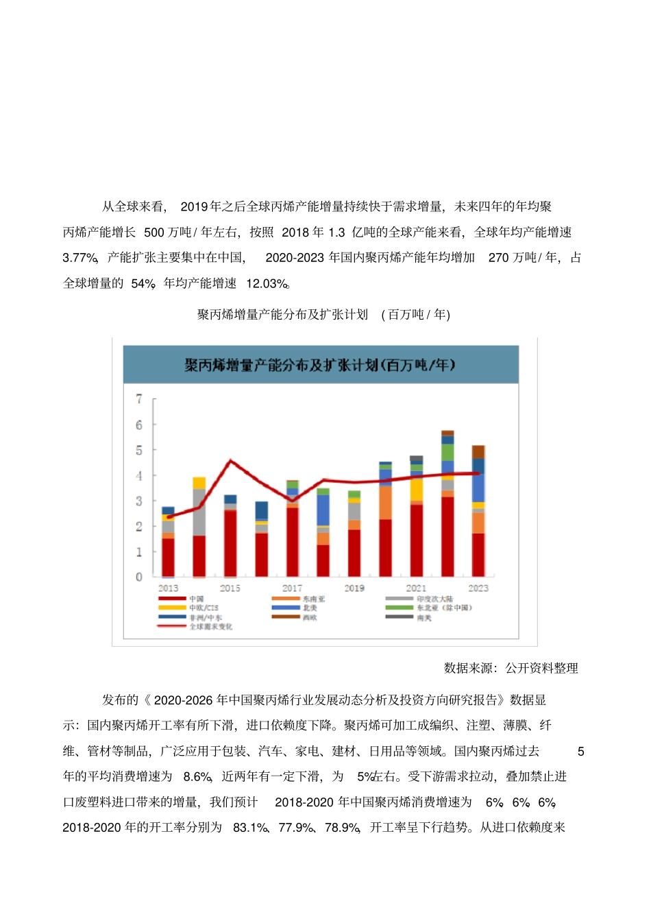 中国聚丙烯行业场供需现状及价格走势分析报告_第2页