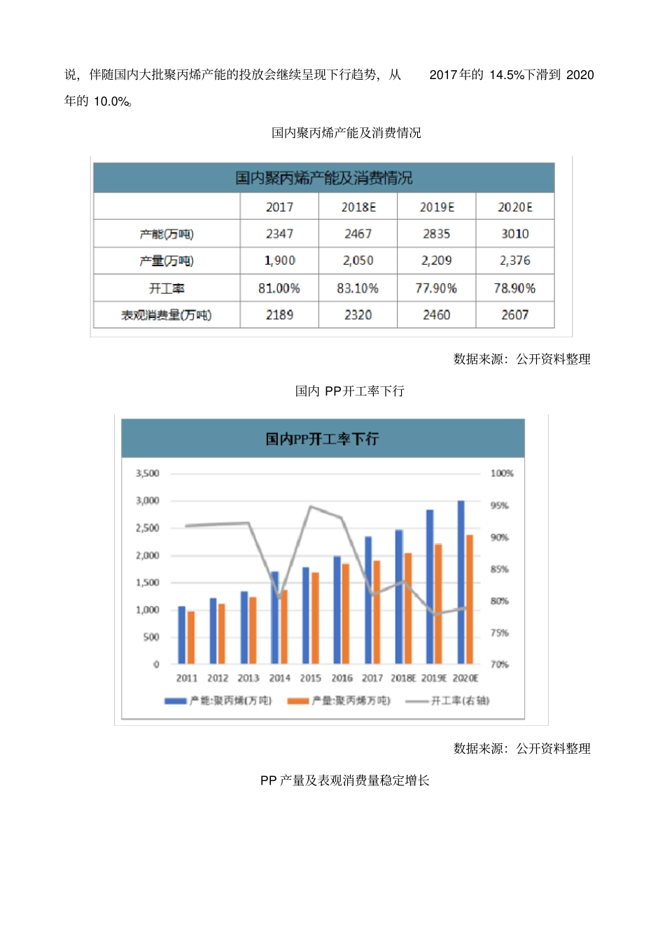 中国聚丙烯行业场供需现状及价格走势分析报告_第3页