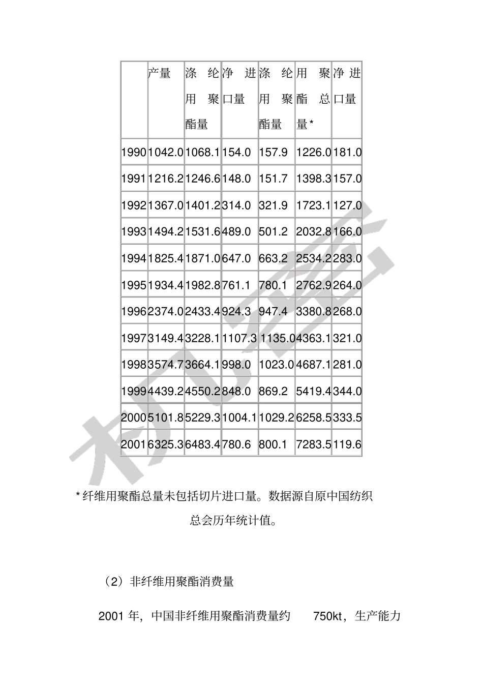 中国聚酯及其原料工业的发展与展望_第2页