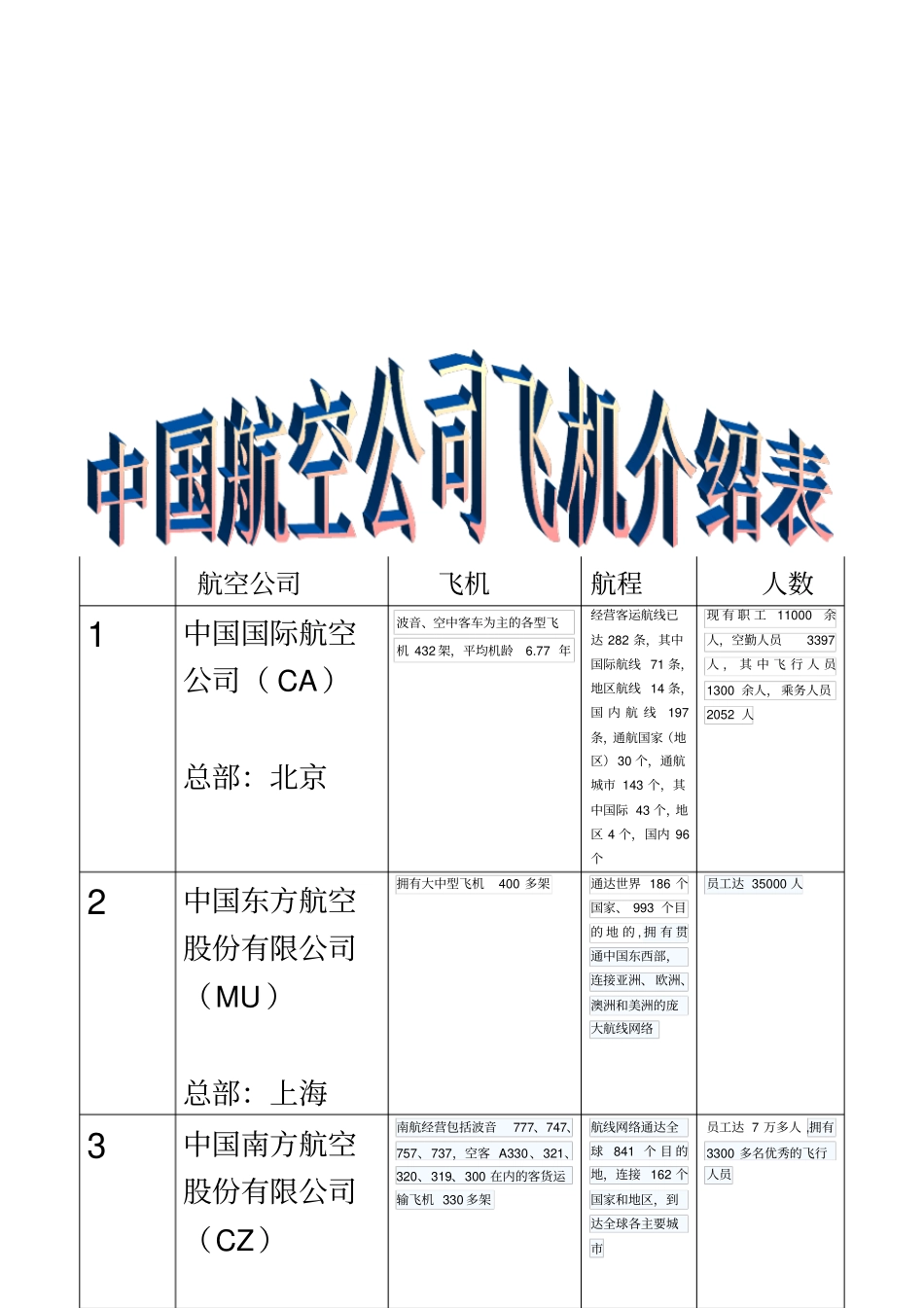 中国航空公司飞机简介_第2页