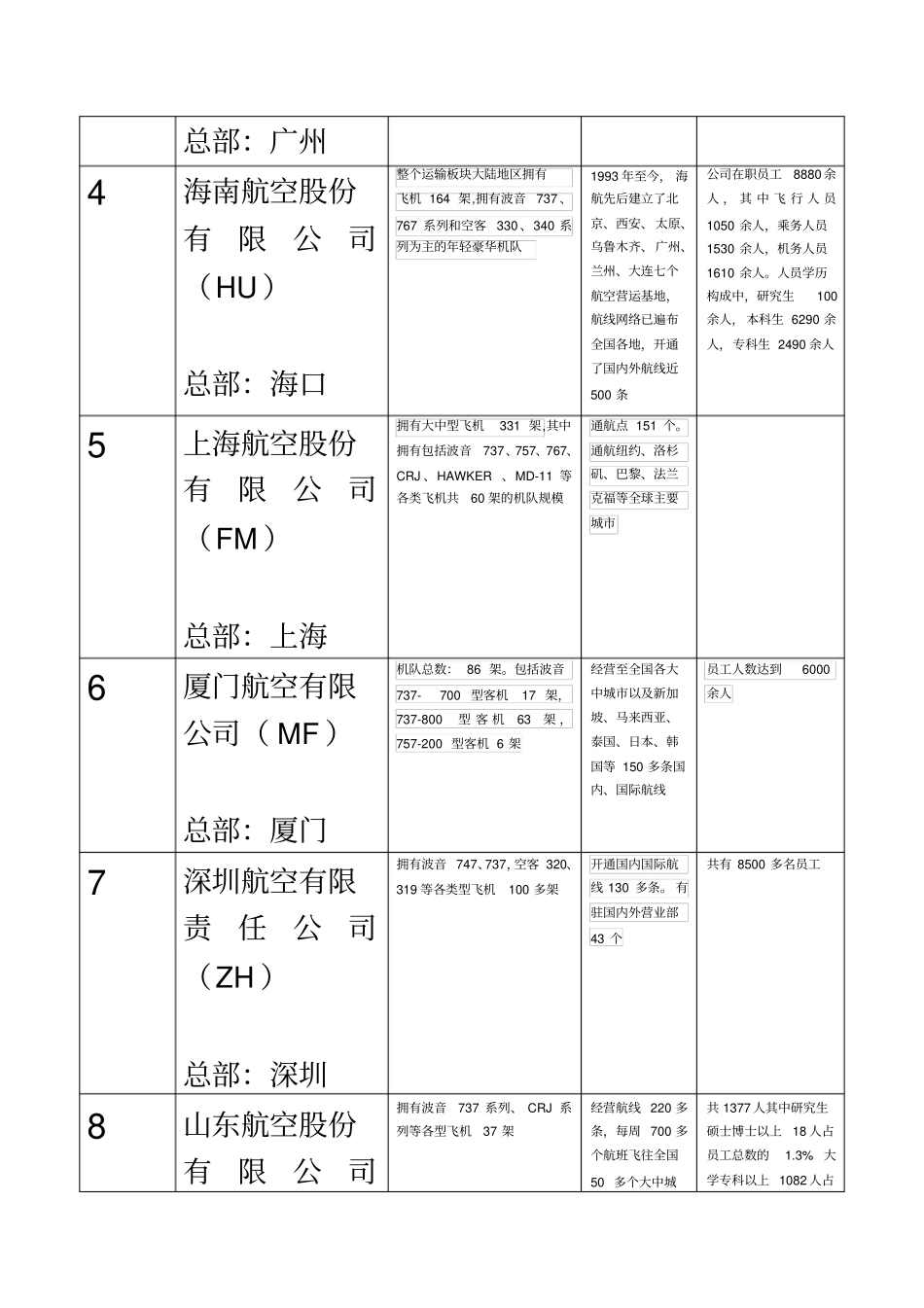 中国航空公司飞机简介_第3页