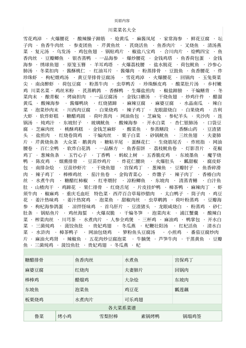 中国菜名大全_第1页