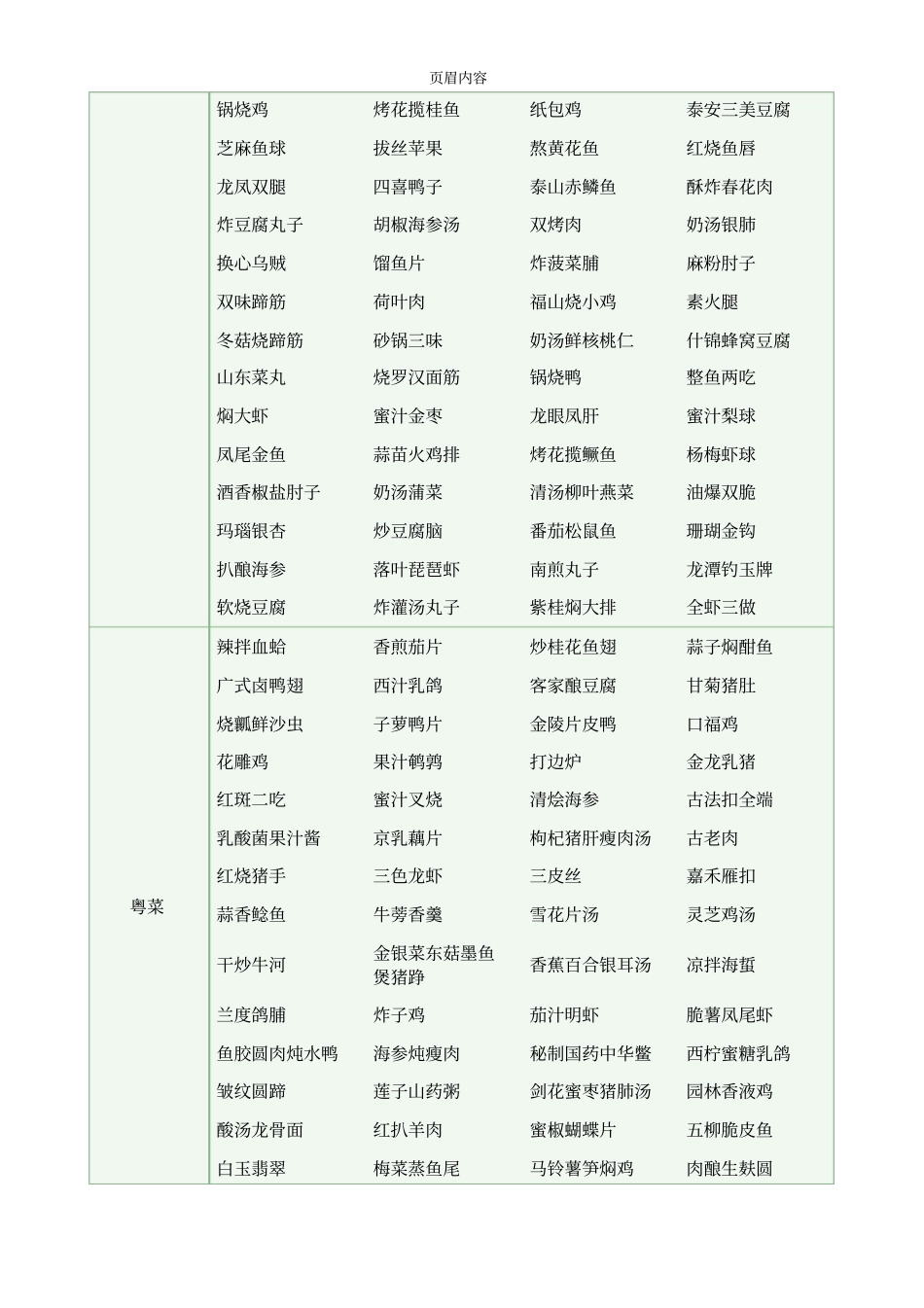 中国菜名大全_第2页