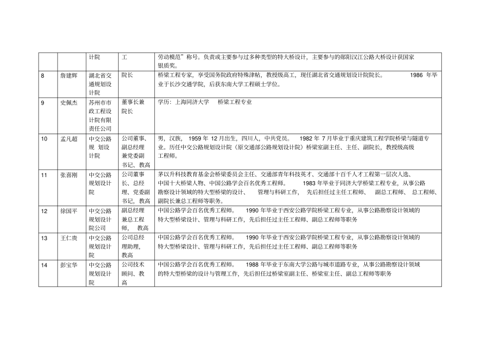 中国著名桥梁专家信息一览表_第2页