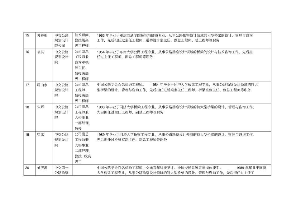 中国著名桥梁专家信息一览表_第3页