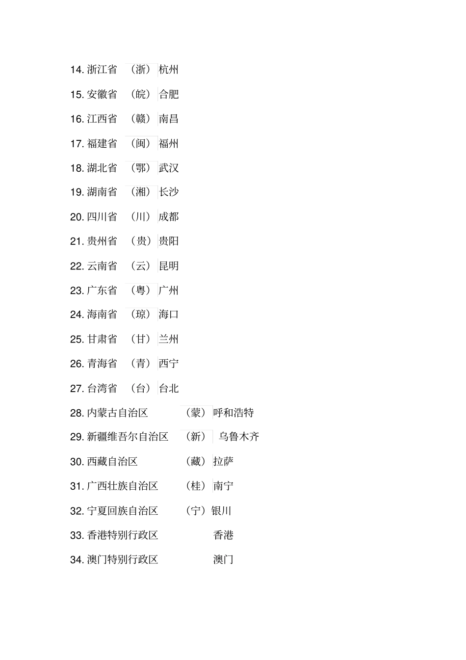 中国行政区划及城名称讲解_第2页