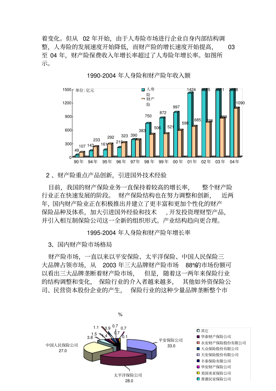 中国财产保险行业分析_第2页