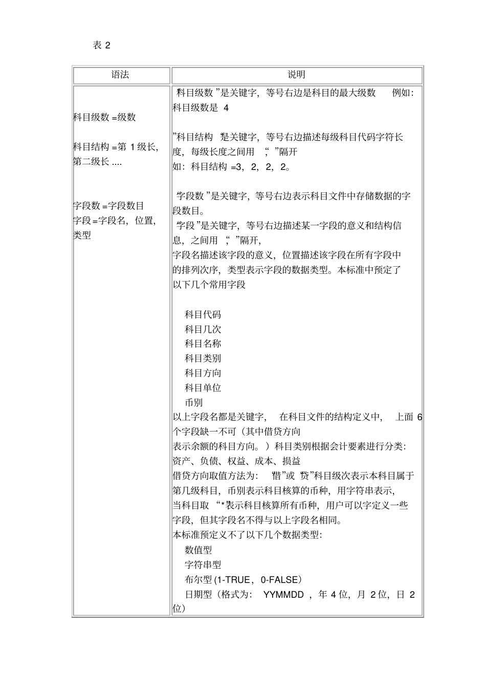中国财务软件数据接口标准_第3页