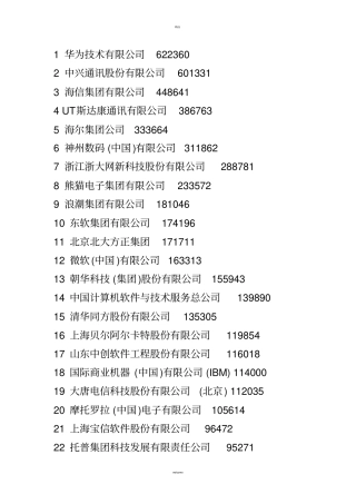 中国软件公司排行、世界著名的软件公司、世界500强