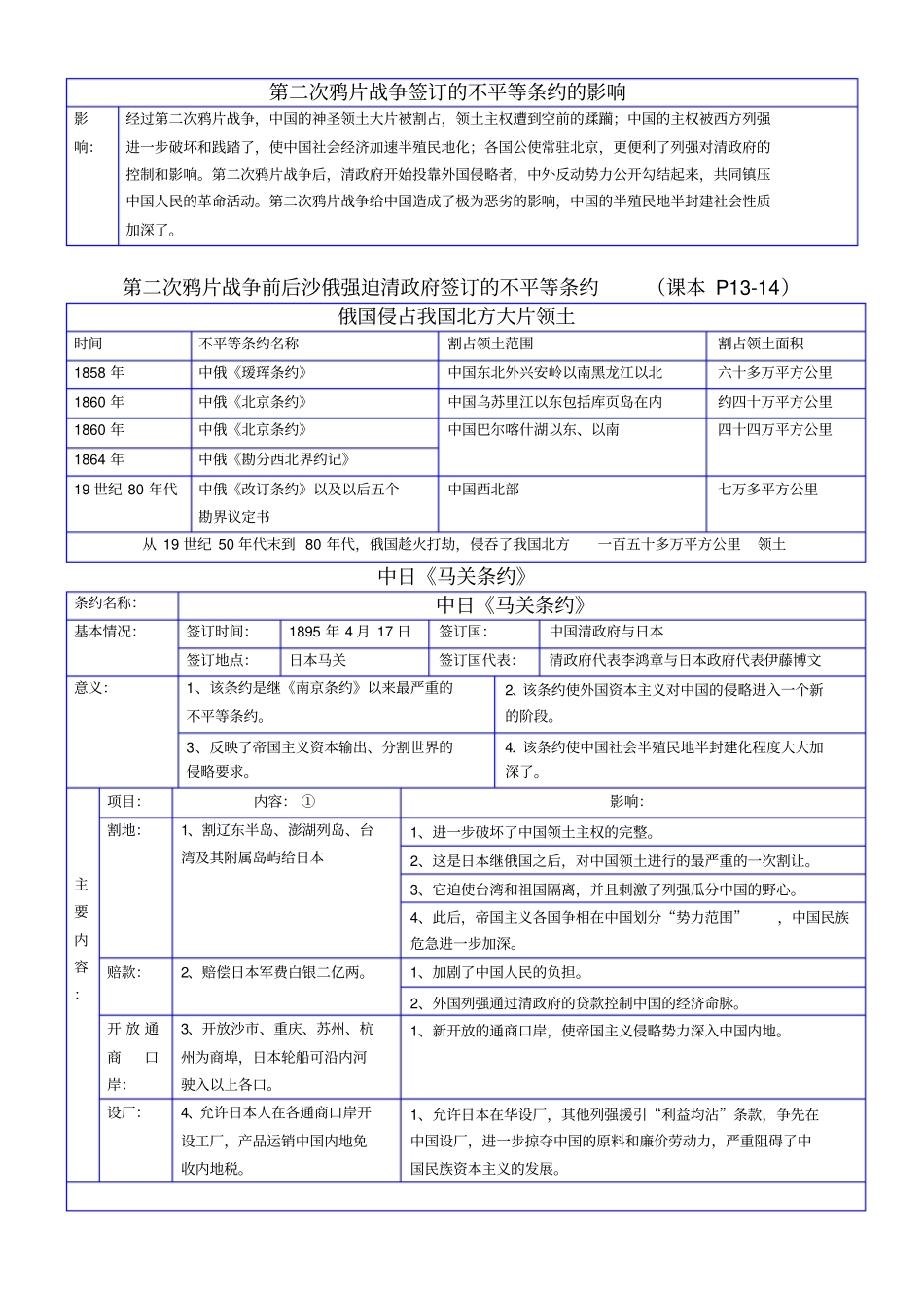 中国近代史上不平等条约_第3页