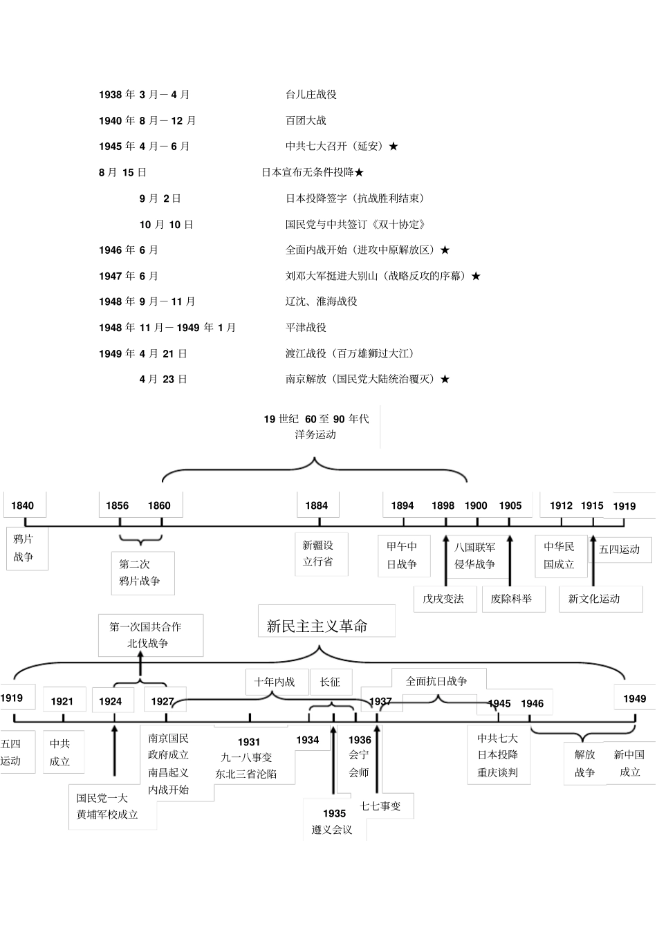 中国近代史大事年表初二上学期专用_第3页