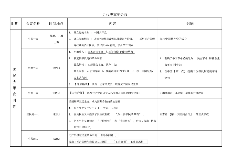中国近代史重要会议总结归纳_第1页