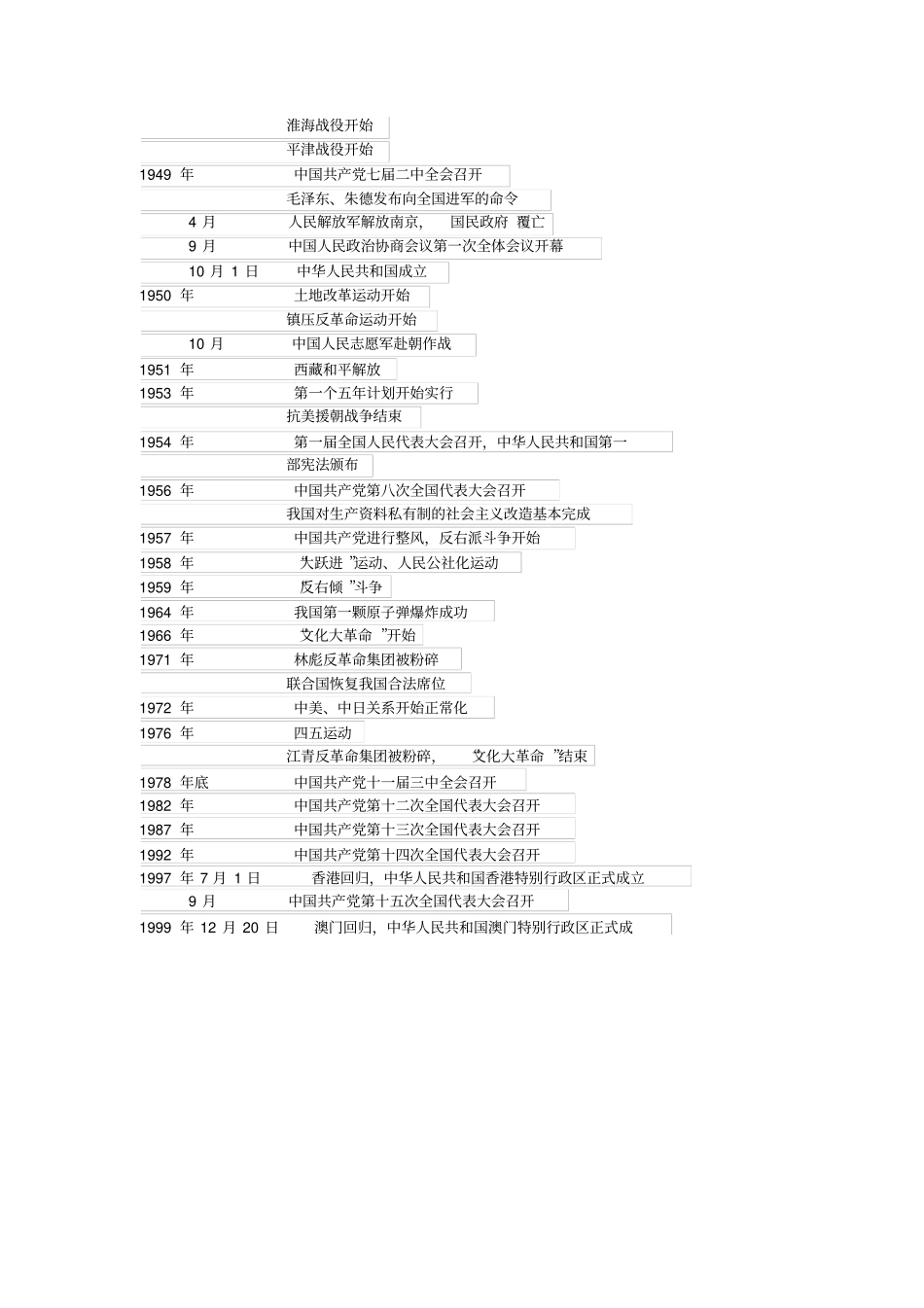 中国近代现代史大事年表_第3页