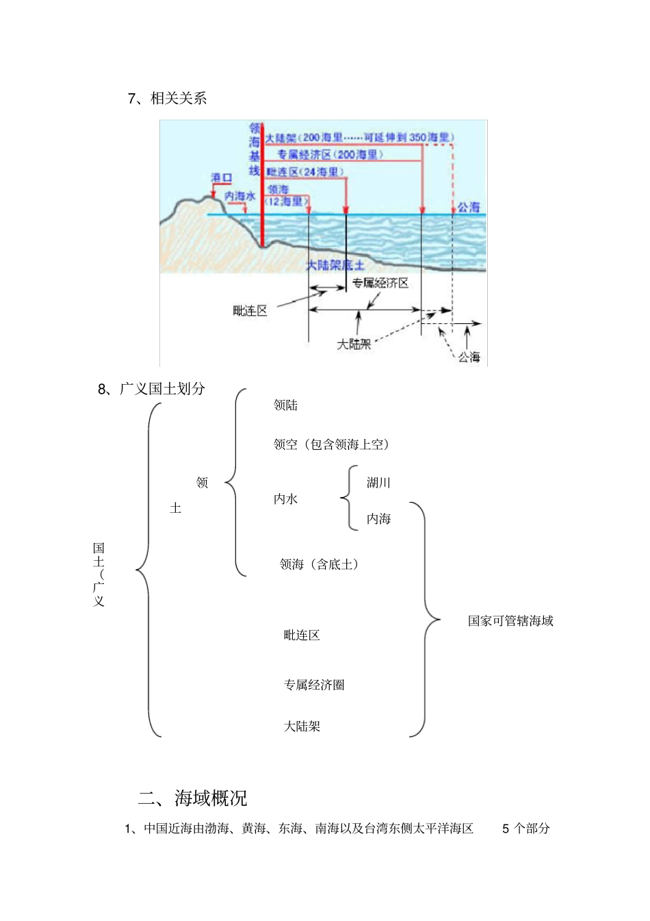中国近海海域_第2页