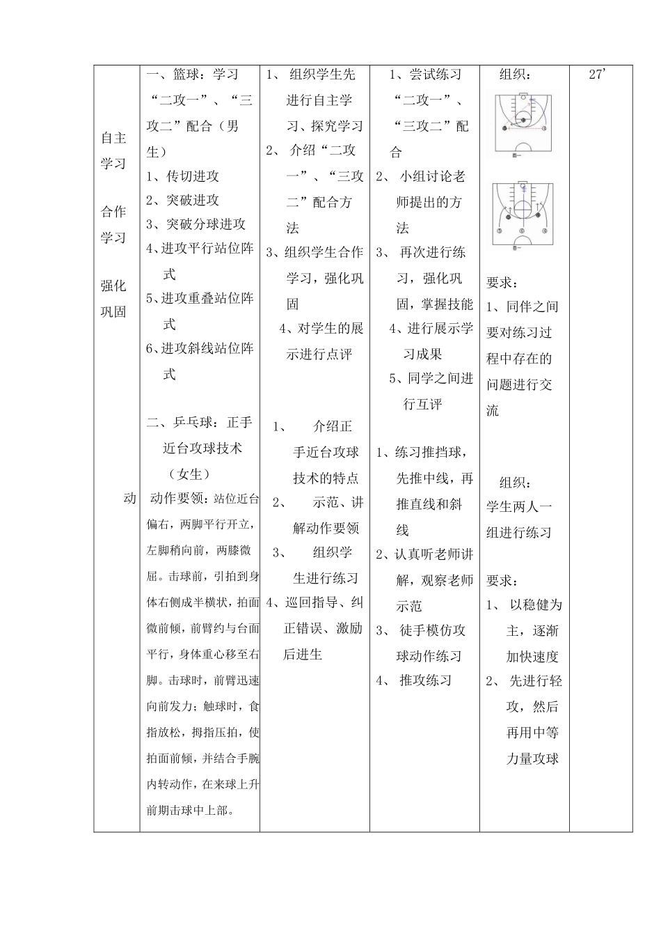 一、篮球：“二攻一”、“三攻二”配合（男生）、乒乓球：近台正手攻球（女生）_第2页