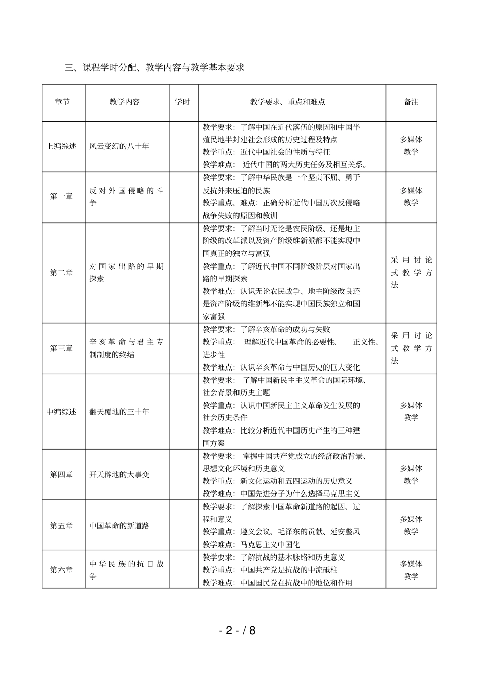 中国近现代史纲要理论课程教学大纲_第2页