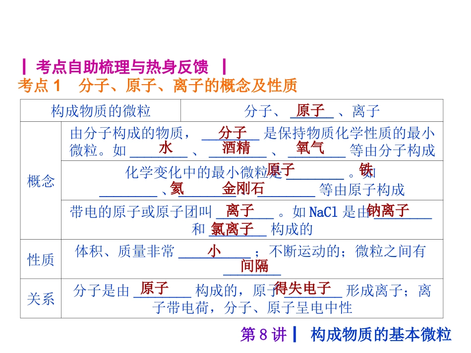 主题二物质构成的奥秘_第3页
