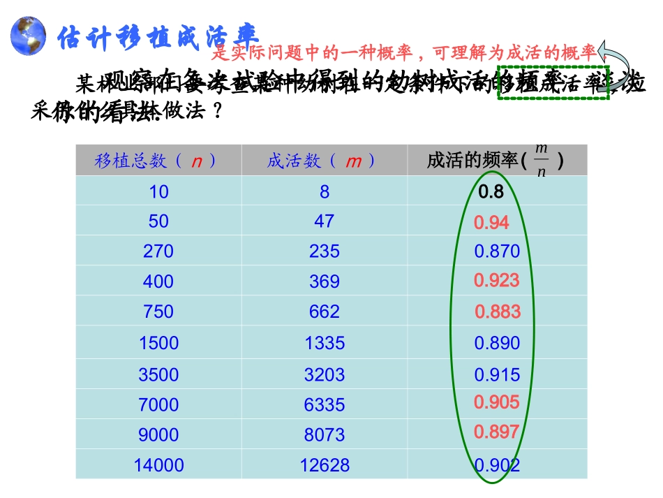 利用频率估计概率_第3页