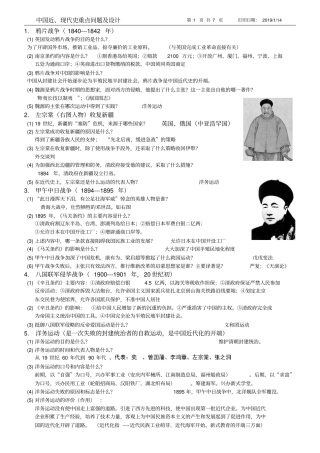 中国近现代重点