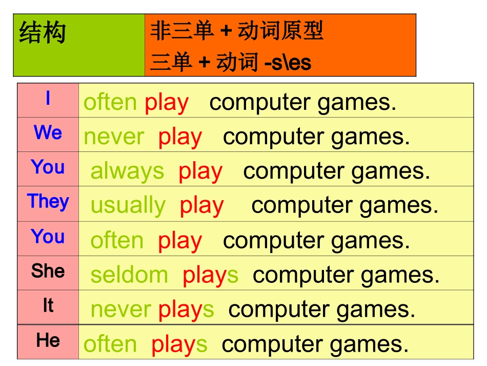 小学动词时态讲解及练习(1)_第2页