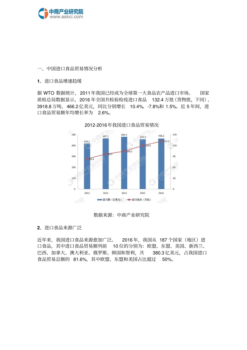 中国进口肉类行业场前景研究报告资料_第2页