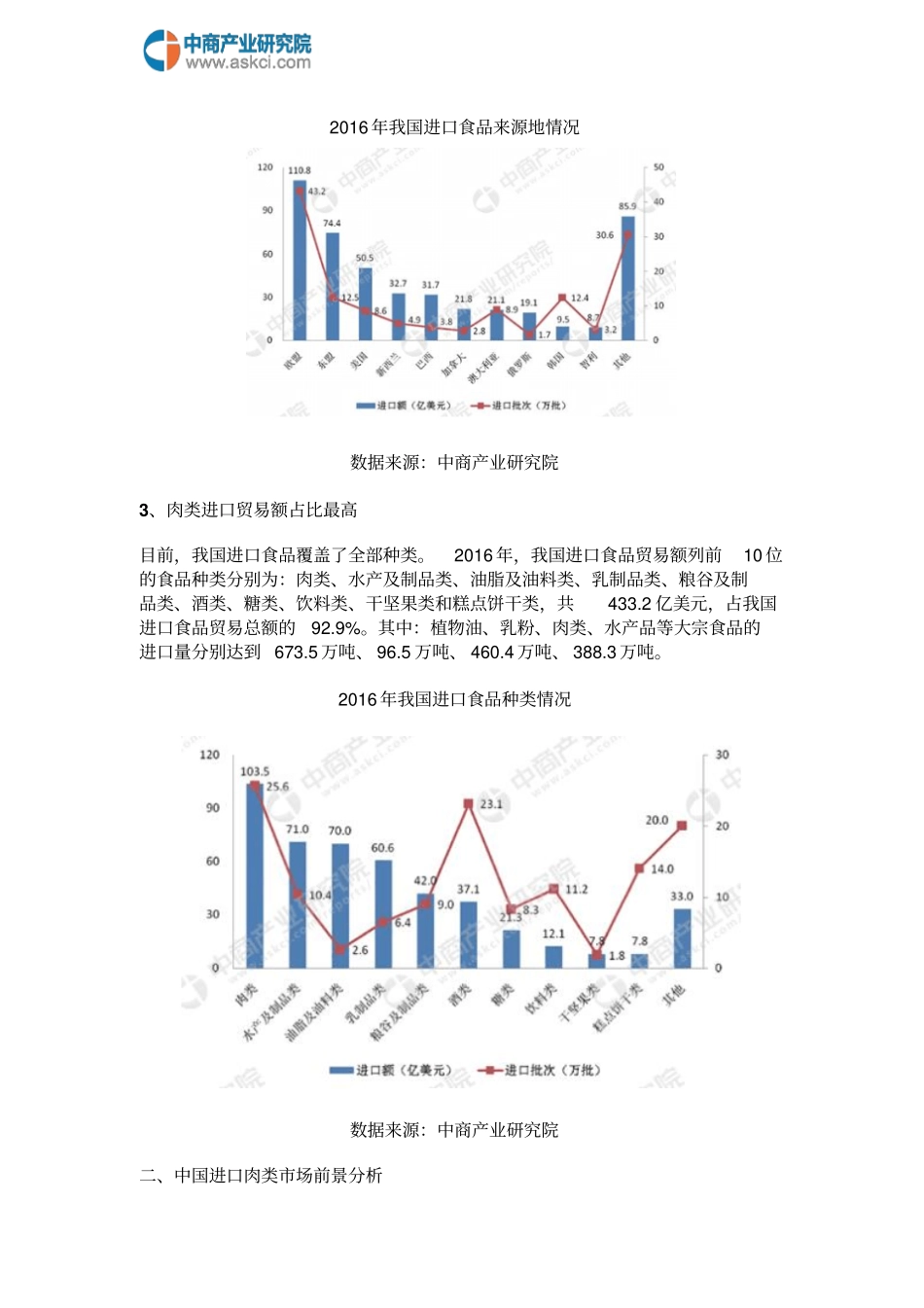 中国进口肉类行业场前景研究报告资料_第3页