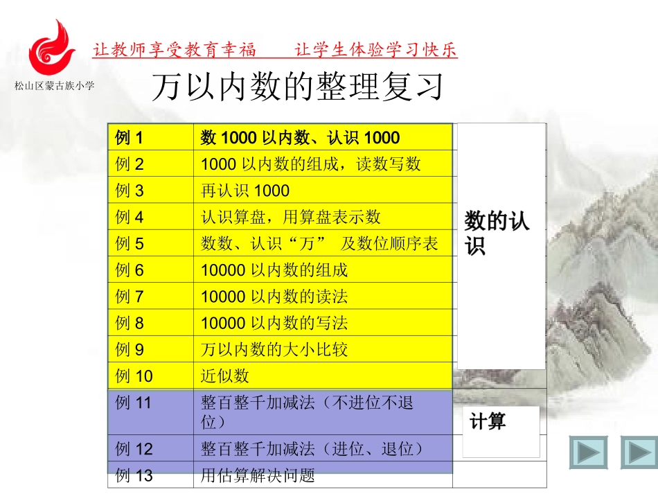 万以内数的认识整理复习_第3页