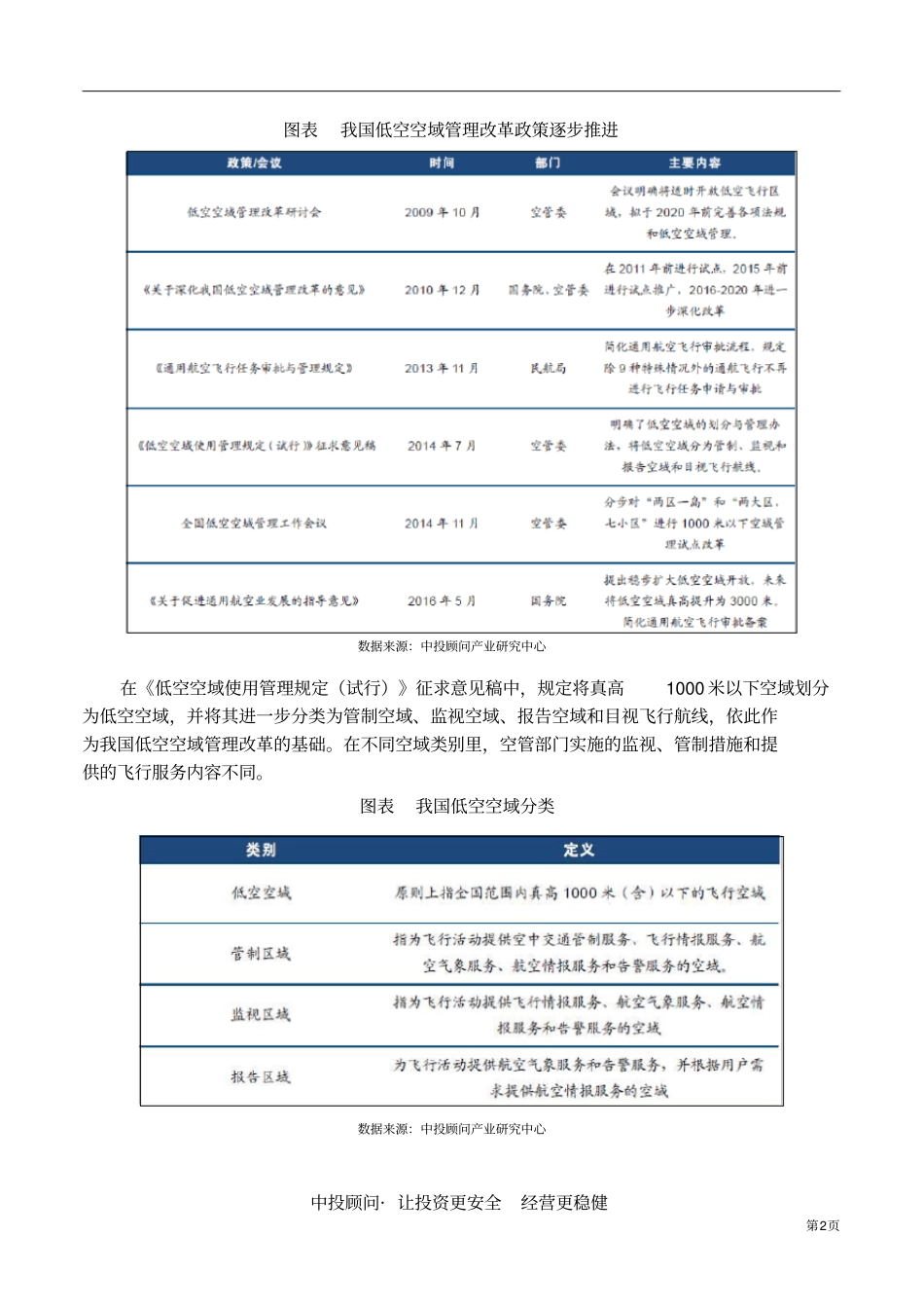 中国通用航空政策机遇分析：万亿级场待掘_第3页