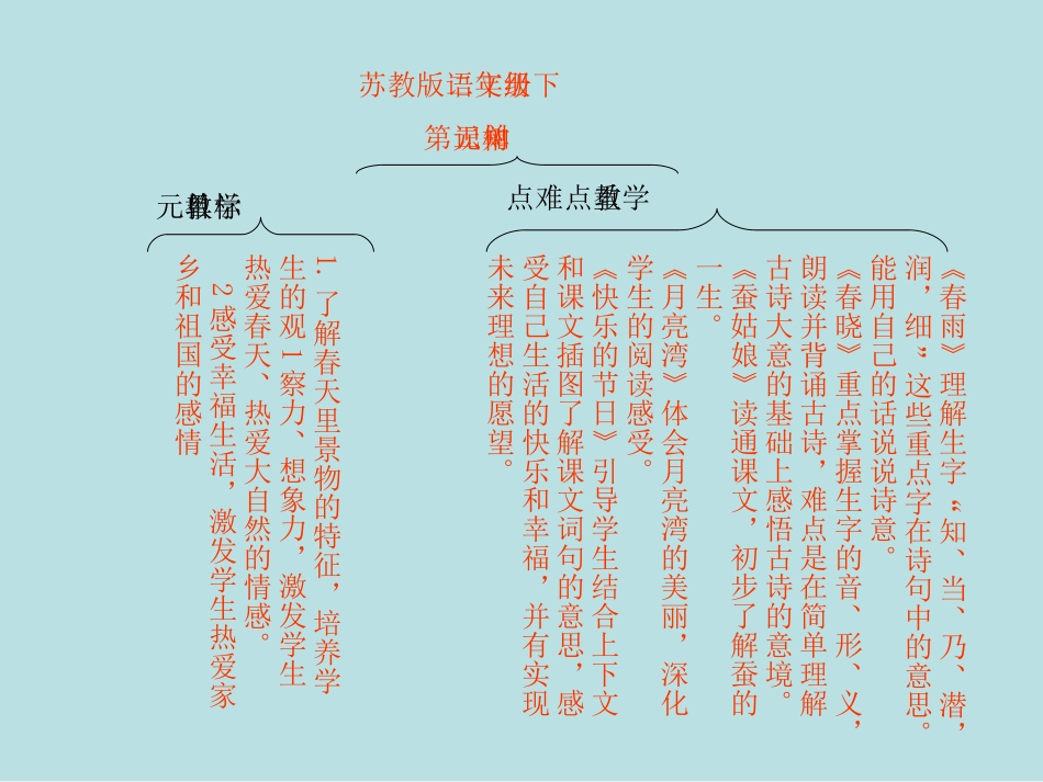 二年级下册第二单元知识树（王士涛）_第1页